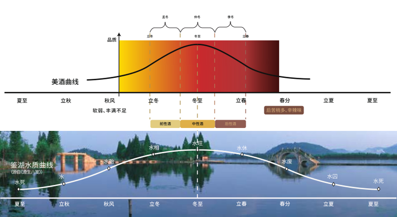 自然氣候